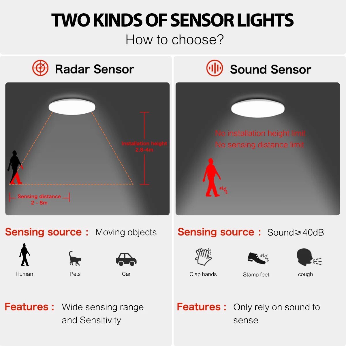 Radar Sensor LED Ceiling Light